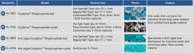 Product Model Product Model